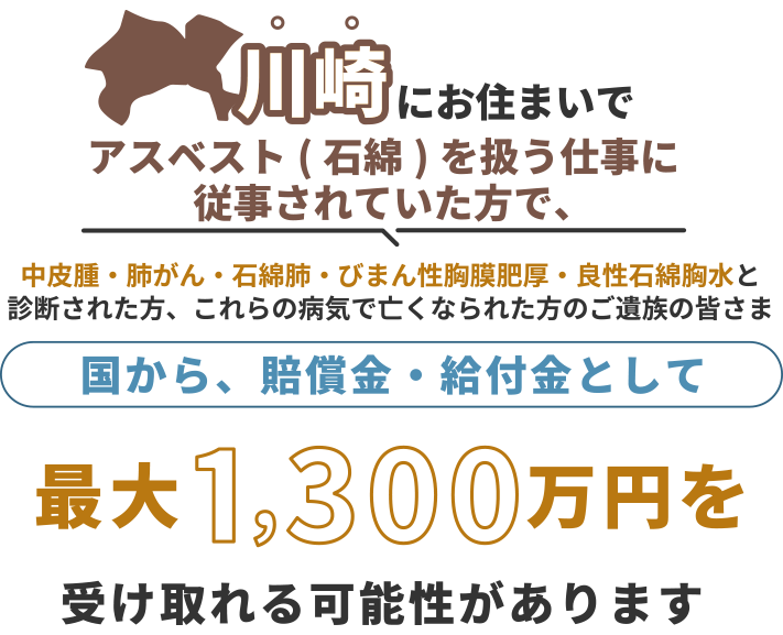 川崎にお住まいで、アスベスト(石綿)を扱う仕事に従事されていた方で中皮腫・肺がん・石綿肺・びまん性胸膜肥厚・良性石綿胸水と診断された方、これらの病気で亡くなられた方のご遺族の皆さま 国から、賠償金・給付金として 最大1,300万円を 受け取れる可能性があります